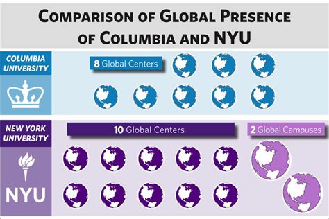The CollegeSimply comparison tool allows side-by-side comparison of 50 statistics and facts for over. . Nyu vs berkeley